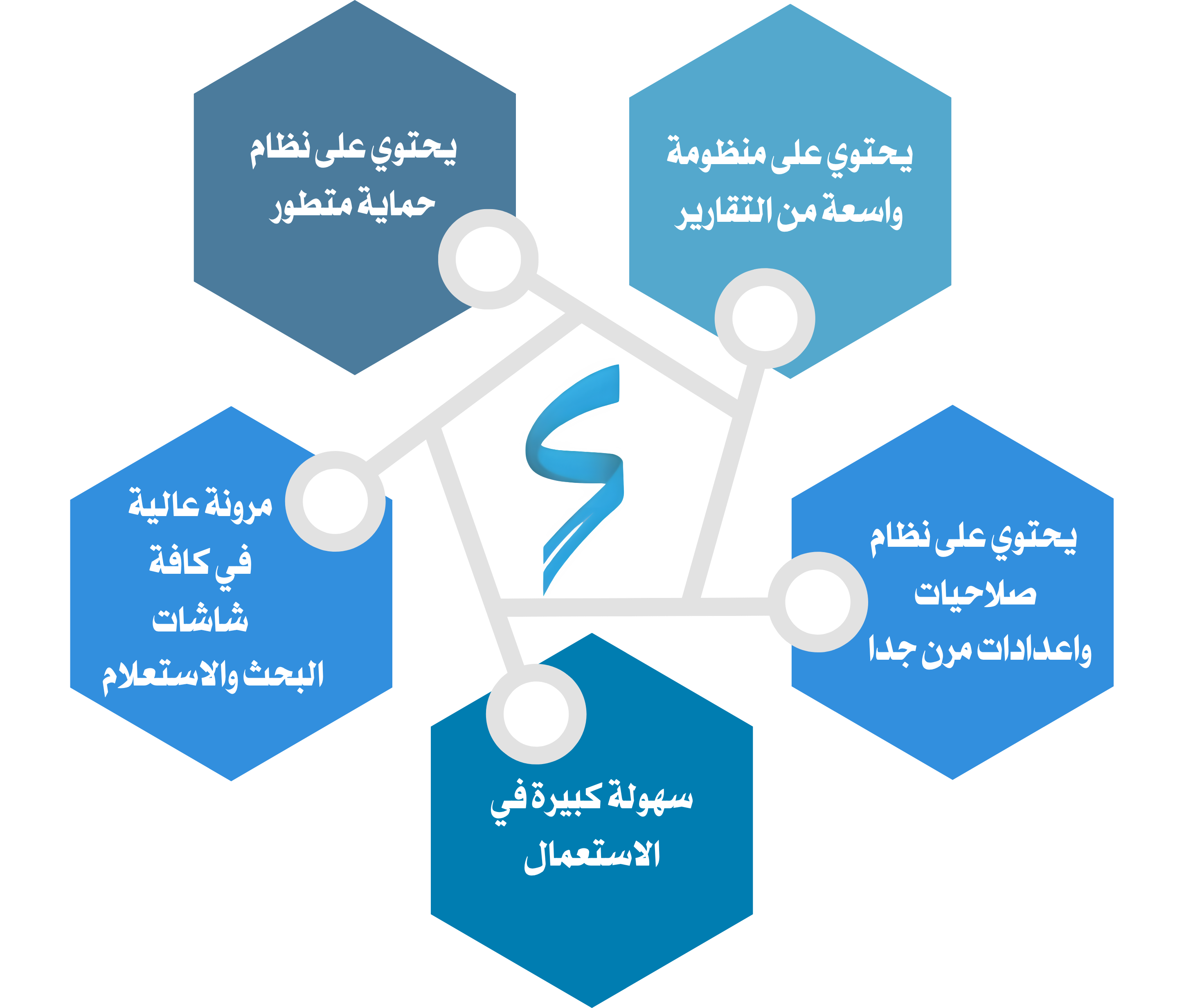 خصائص النظام
